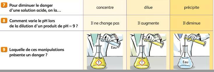 II Les transformations chimiques  niveau troisième  COLLEGE MATHALIN